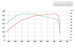 Alfa Romeo Giulia Veloce 422Ps 